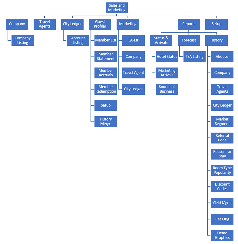 Nomenclature of Visual Matrix Desktop