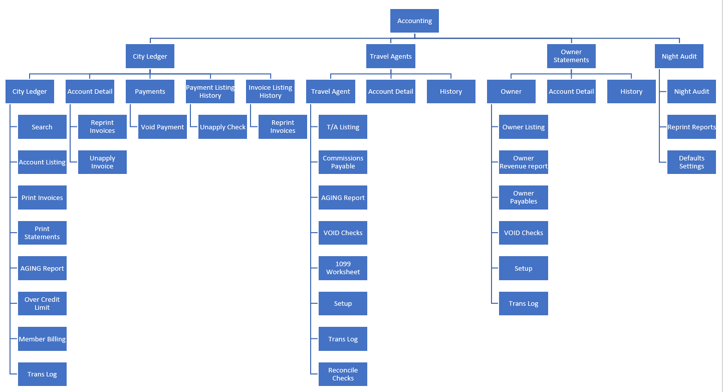 Nomenclature of Visual Matrix Desktop