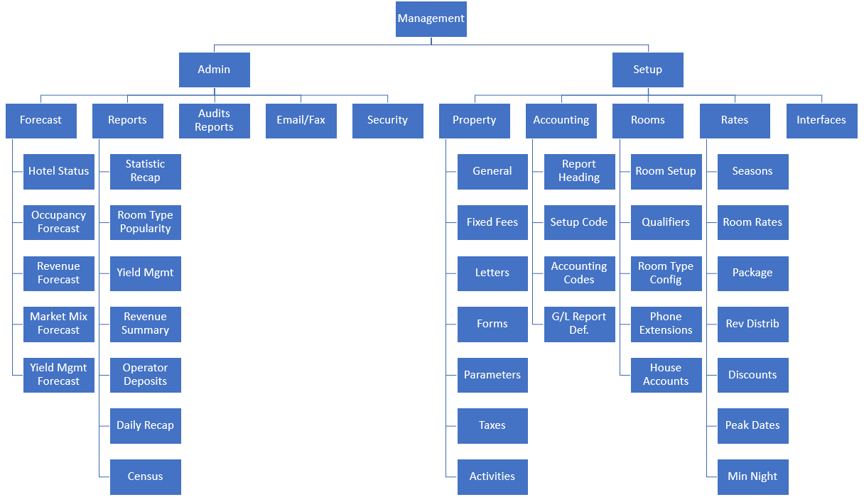 Nomenclature of Visual Matrix Desktop